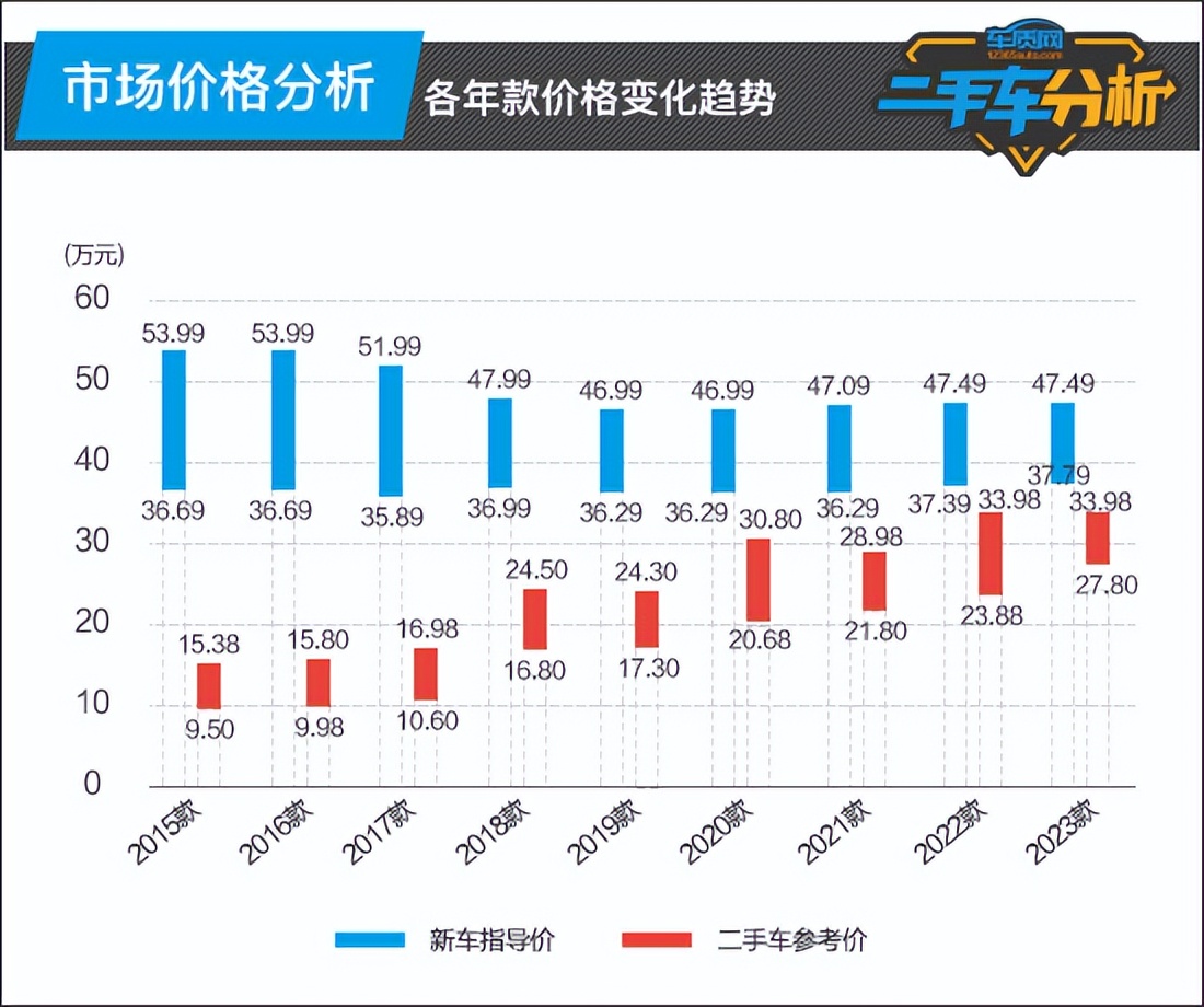 沃尔沃xc60二手车之家,晓波二手车沃尔沃xc60