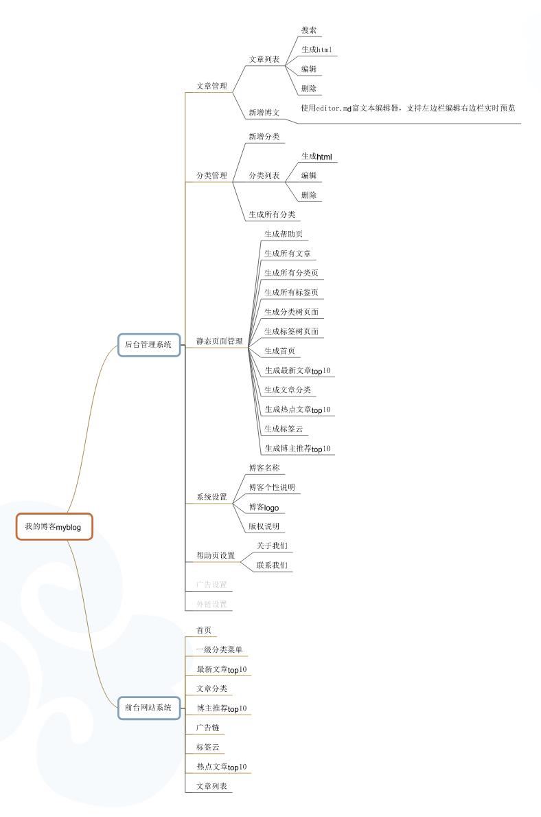 springboot怎么使用thymeleaf,springbootfreemarker开发