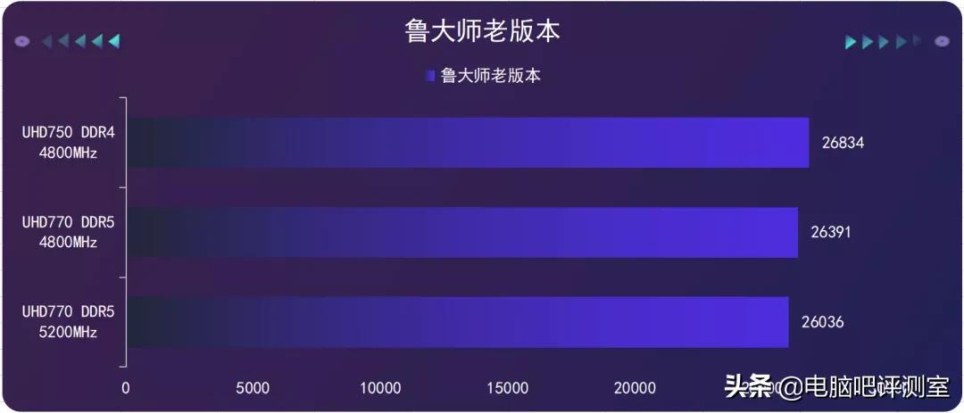 金泰克ddr5内存用的是什么颗粒,金泰克ddr5内存条怎么样