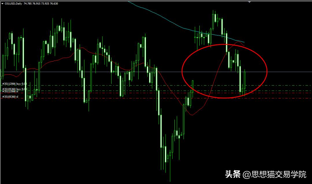 交易怎么做到耐心等待和持有,交易不要害怕错过机会