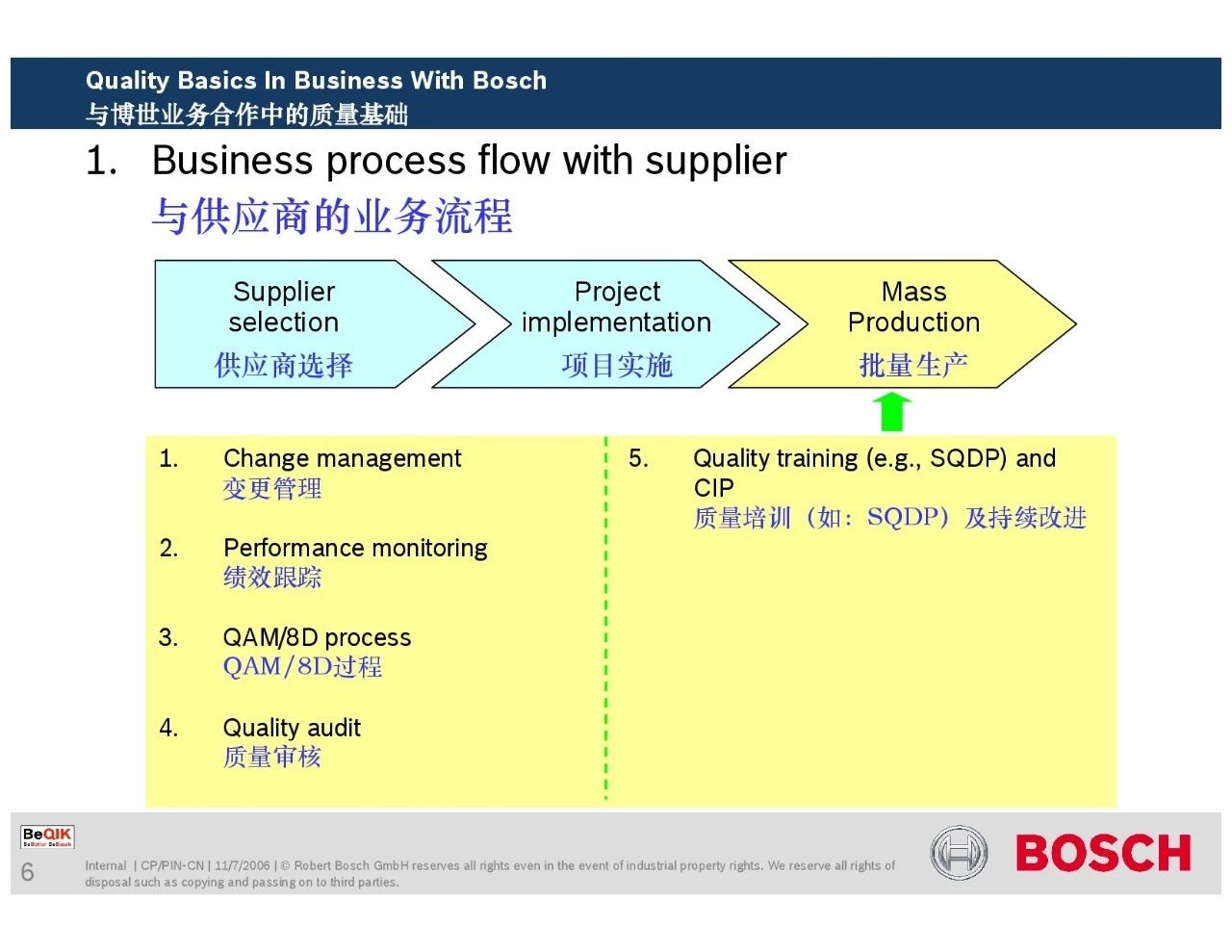 博世供应商质量管理培训教材（完整版ppt分享）！