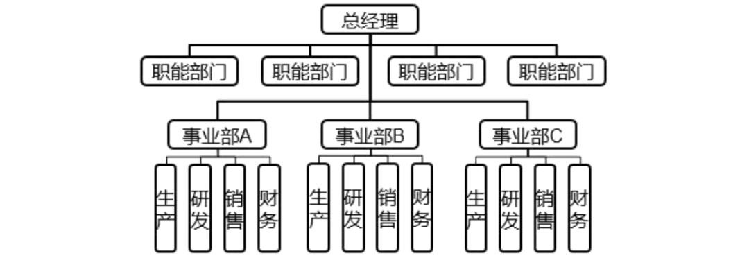 中级经济师人力资源管理组织设计,中级经济师人力资源2023