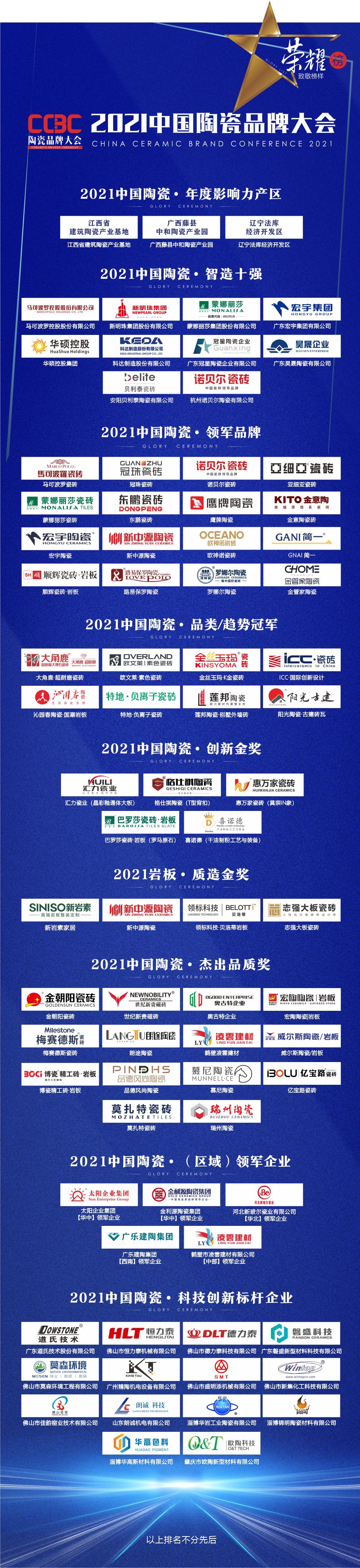 一家陶瓷企业怎样突破,产值超百亿的陶瓷企业