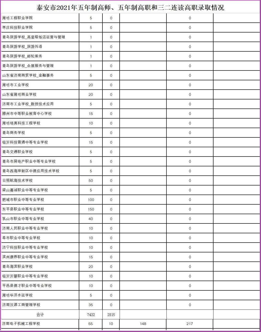 初中毕业就上技校好吗,初中毕业就上大专