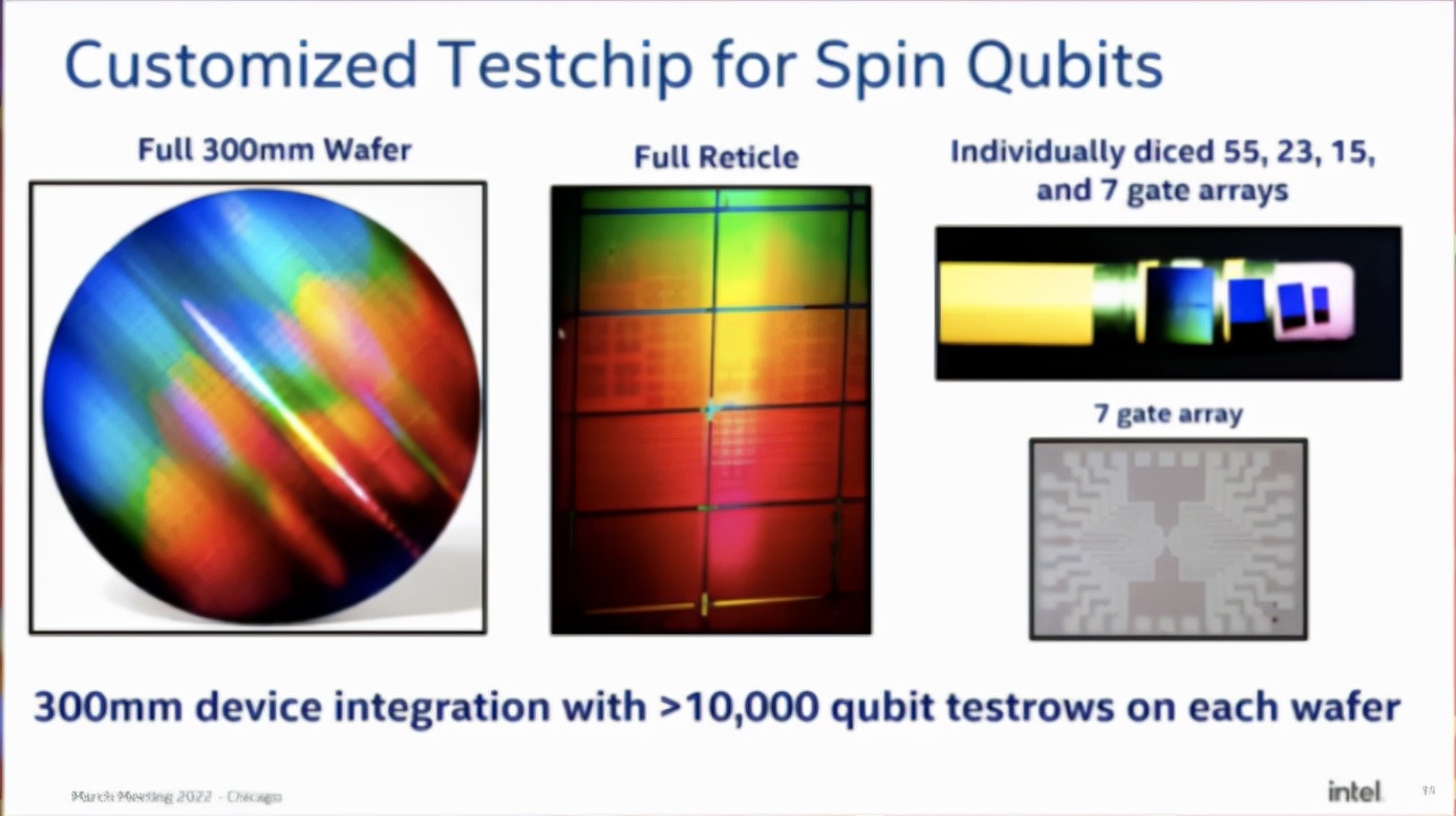英特尔量产,英特尔新型量子计算