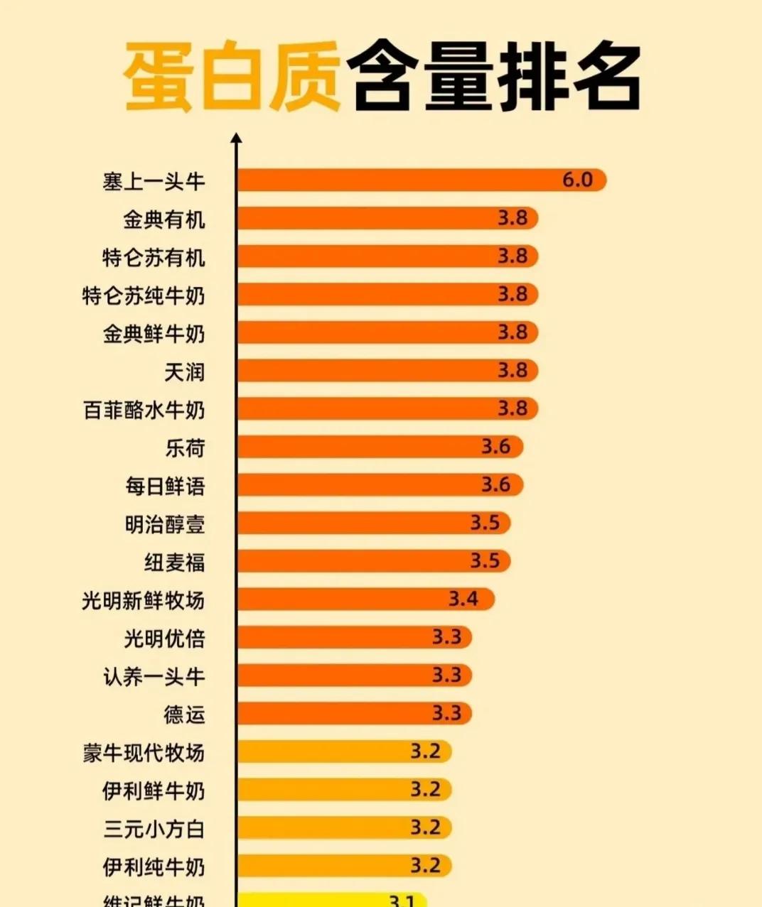 同样是牛奶差别真的很大吗,同样的蒙牛牛奶为什么有的便宜点