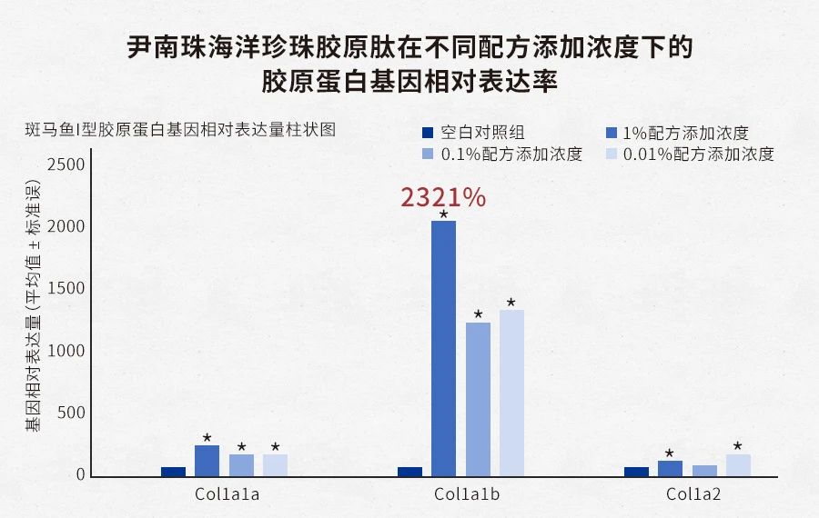 谁偷走了你的胶原蛋白,是谁偷走了你的胶原蛋白