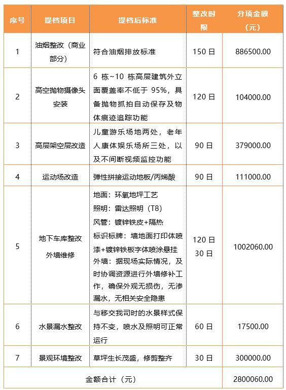 重庆北大资源博雅大平层怎么样,重庆北大资源博雅缺点