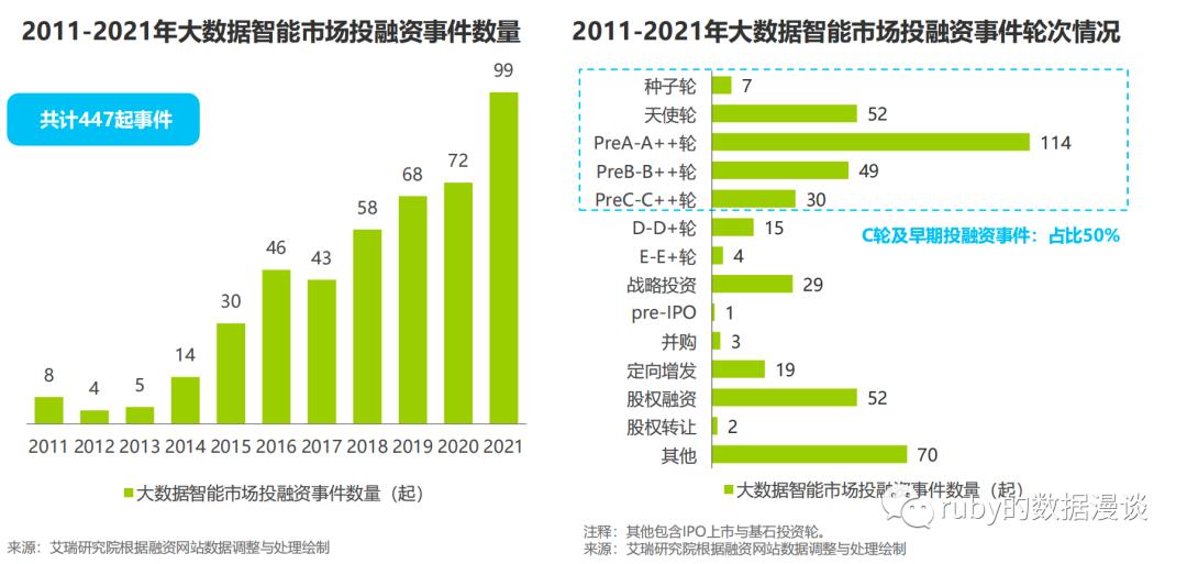 基于人工智能的数据治理产品,数据治理体系与ai