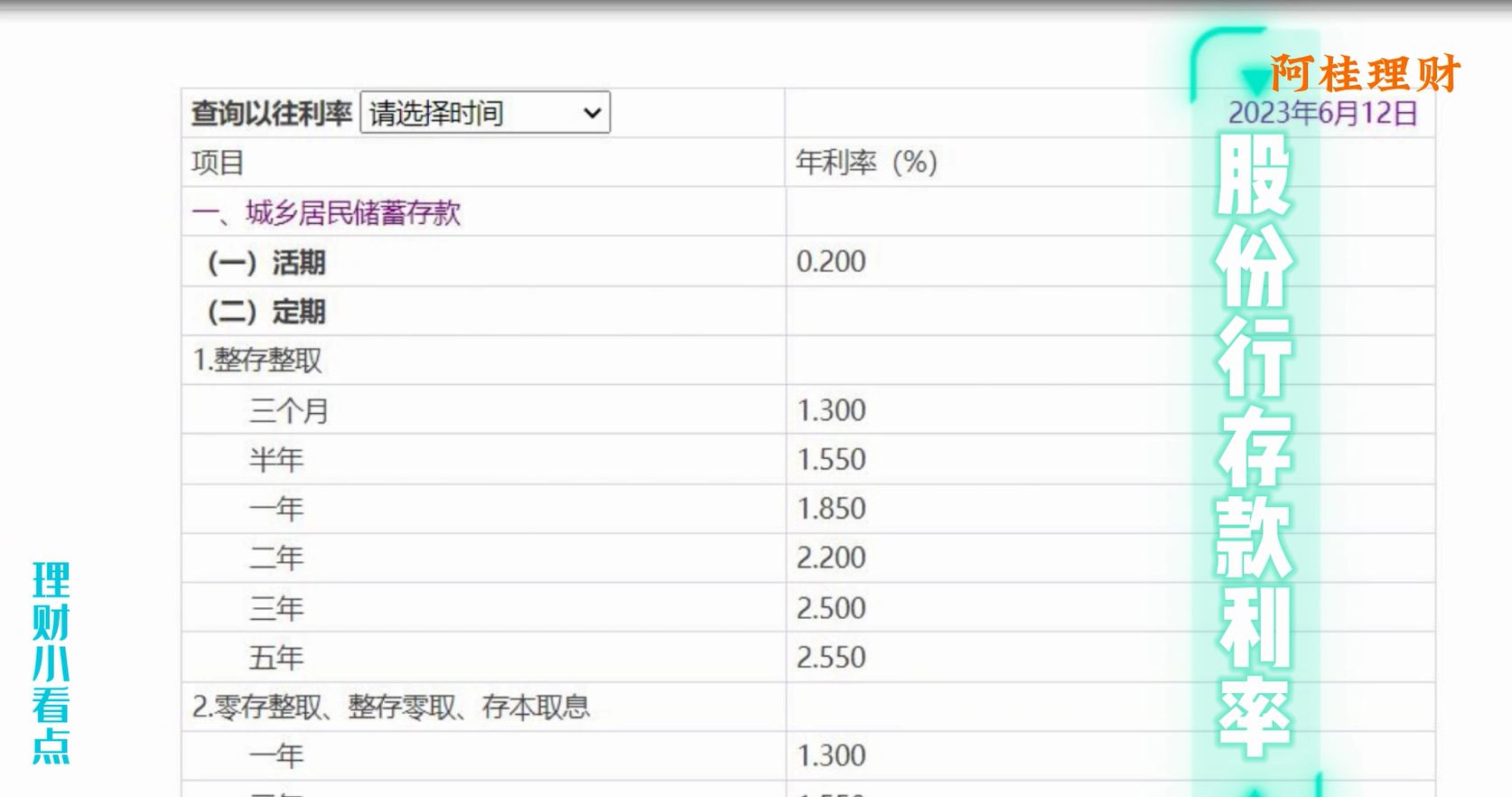 零利率如何理财,零利率钱怎么流动