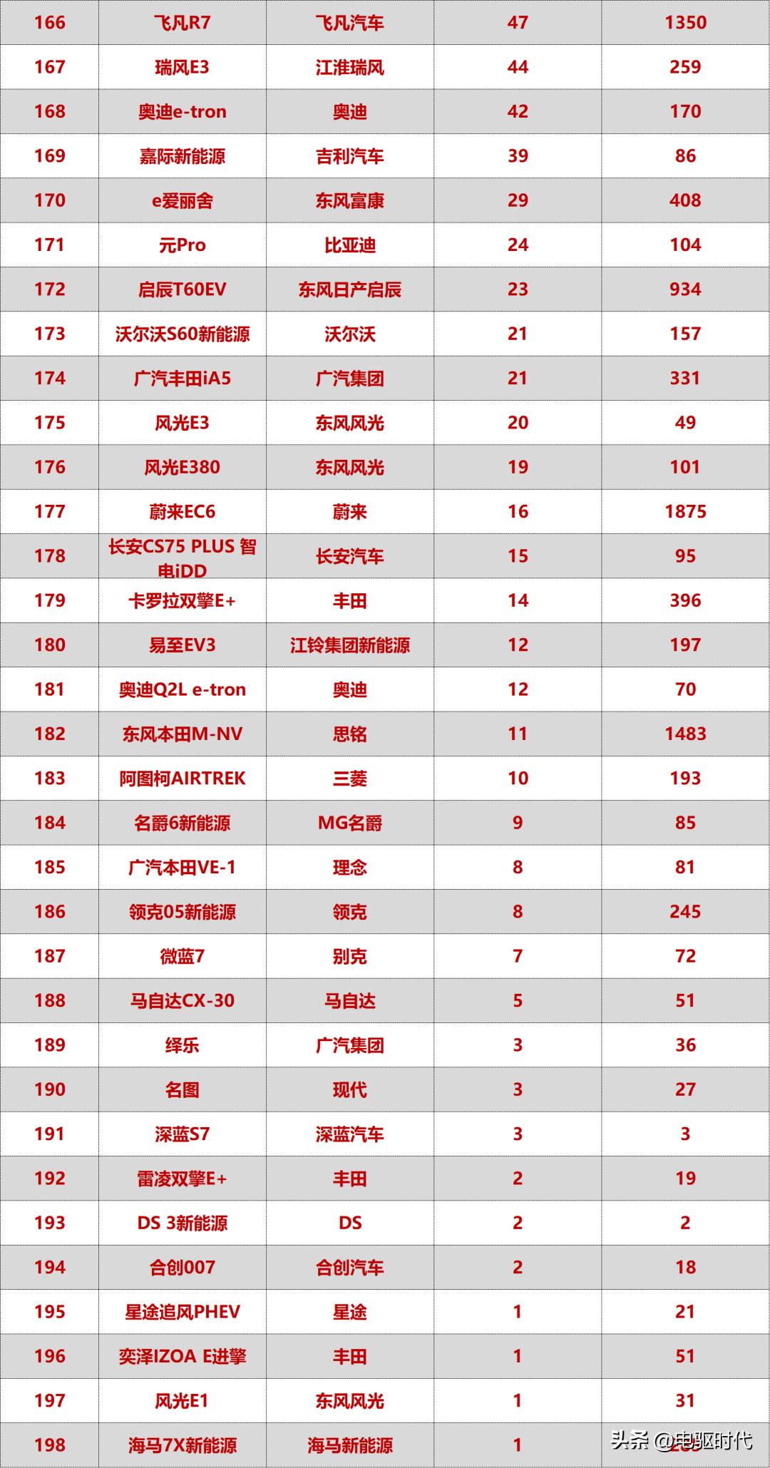 2023年5月mpv汽车销量排行榜,2023年1-6月汽车mpv销量排行榜