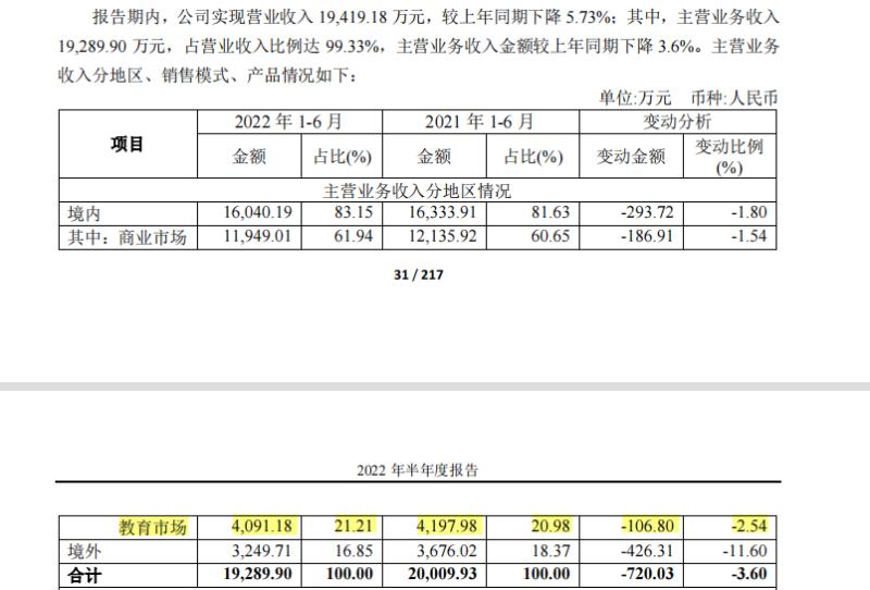 毛利率98%、业绩盈转亏,“双面”中望软件