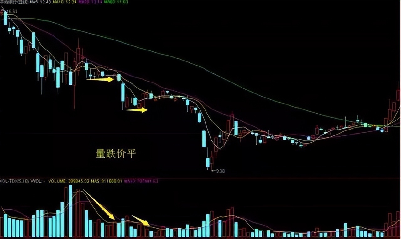 股市最容易亏钱的方法,股市看盘最重要的指标