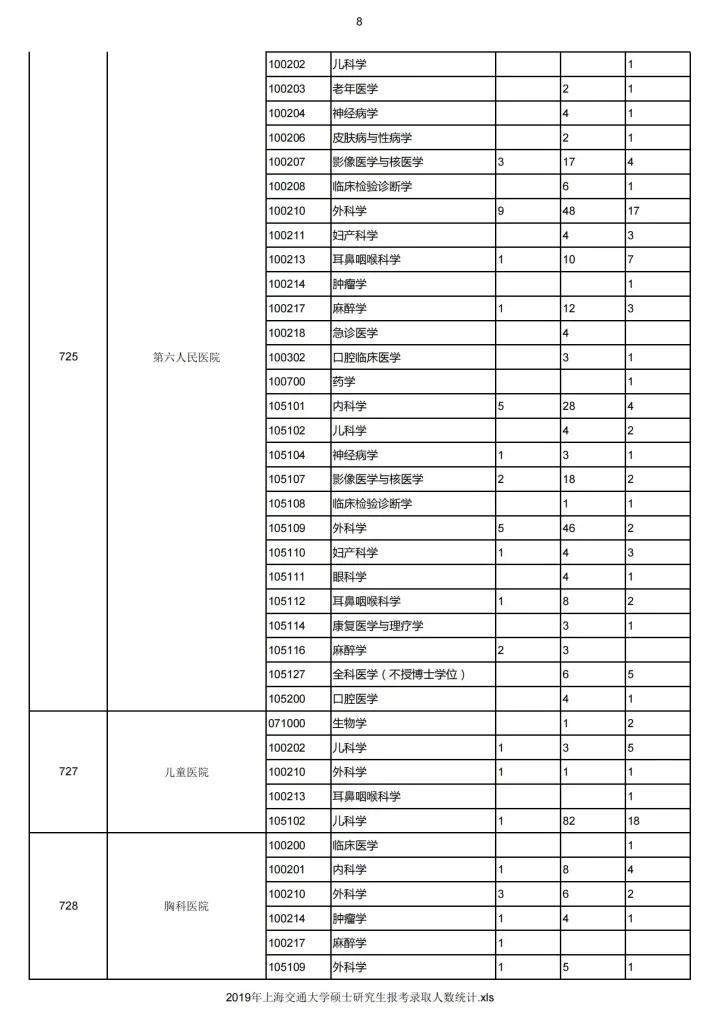 考研院校分析,考研院校详解上海交通大学