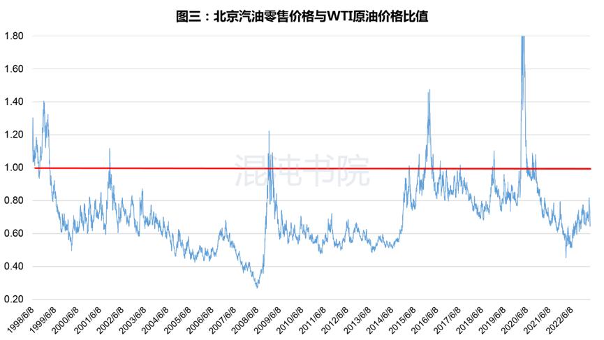 成品油价格接轨,成品油价格会不会下降