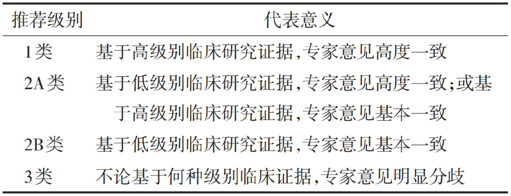 女性宫颈疾病筛查项目,老年人子宫病变怎么查