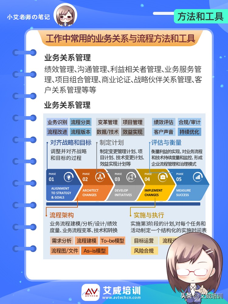 解密高级运营思维,业务管理的五个步骤