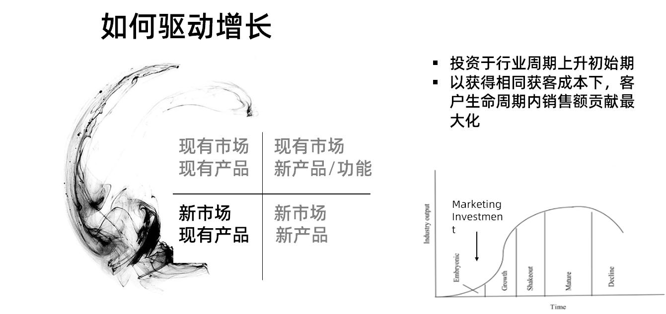营销节演讲回顾|康耐视贾宁：浅谈营销闭环与增长