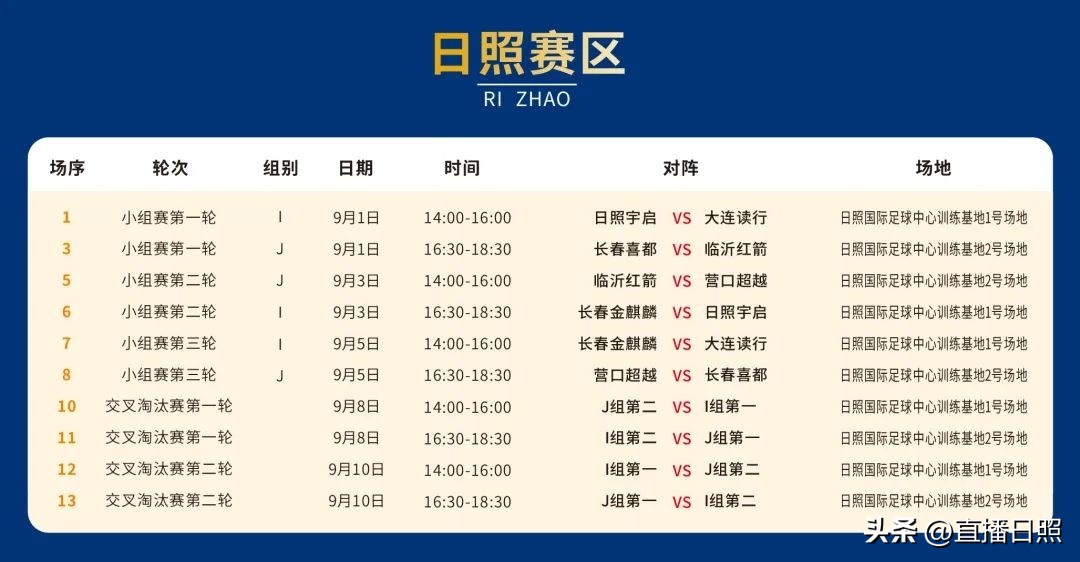 近期有什么足球国际赛,新一轮的足球联赛