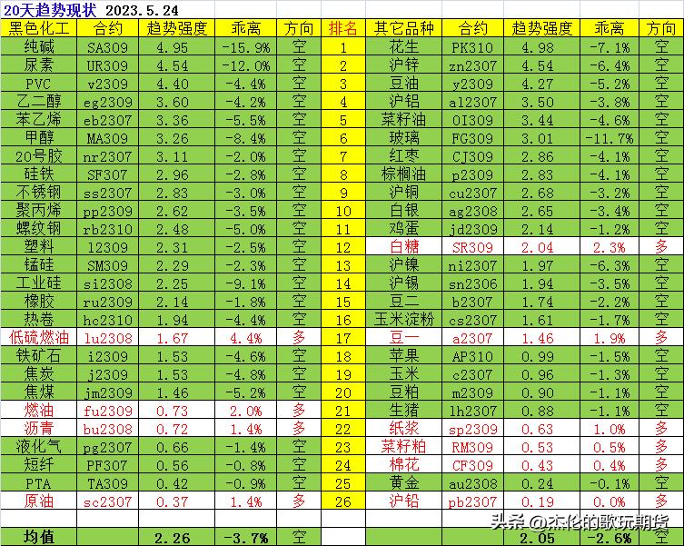 一张图看懂个股市场,一张图看懂市场情绪