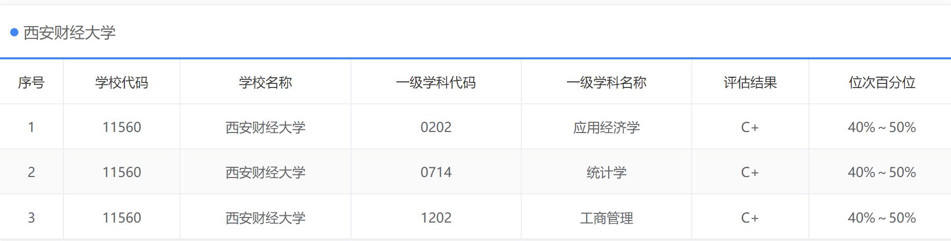 西安财经大学最好的专业是哪些,西安财经大学哪个专业比较好