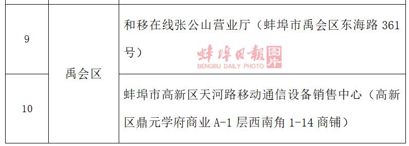 公交卡在线充值，这样操作→