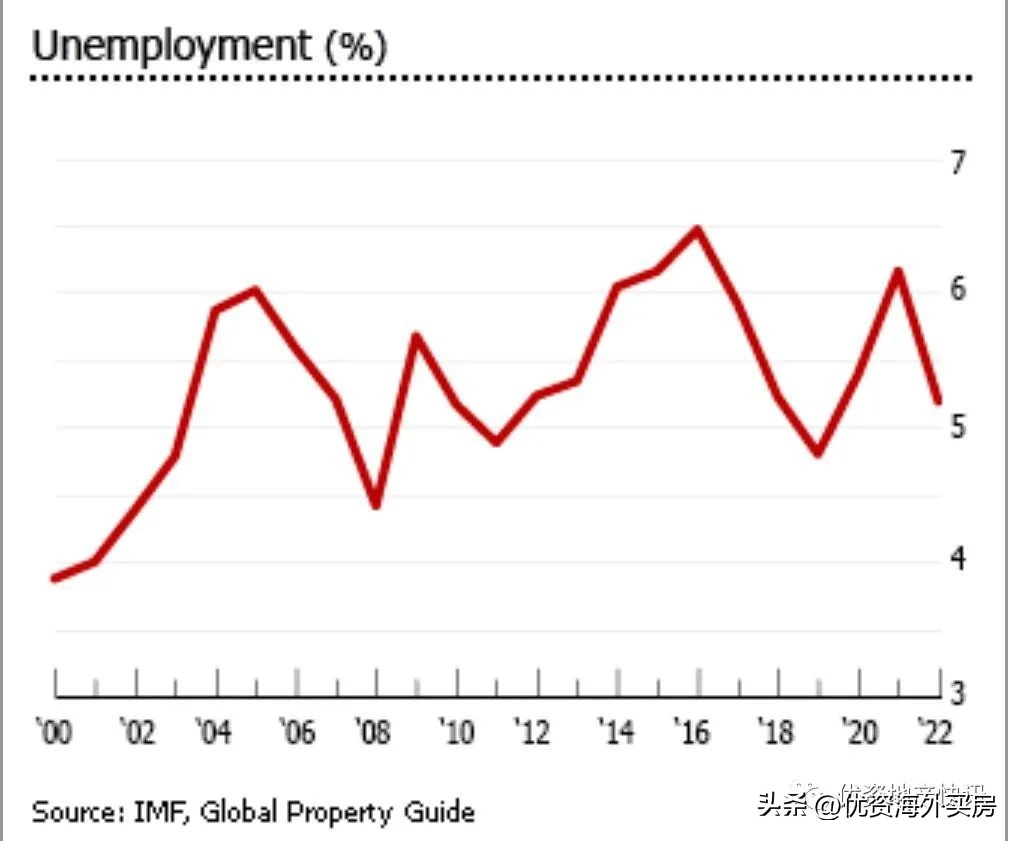 2022年奥地利房地产市场分析