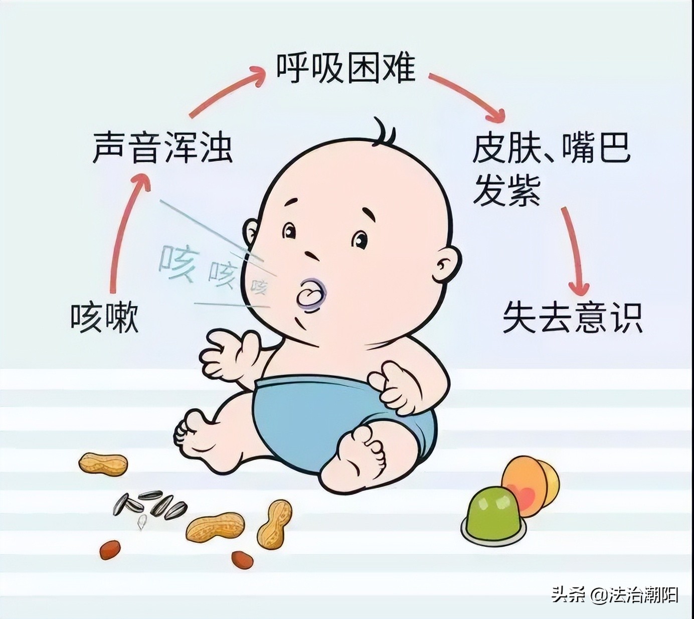 异物卡喉海姆立克急救法,异物卡喉海姆立克急救法正确步骤