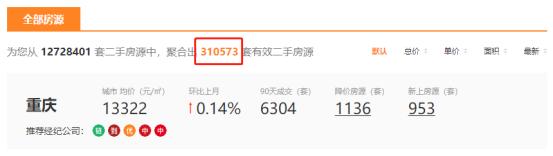 如何查询一个城市二手房的挂牌量,2024贵阳观山湖区二手房挂牌量