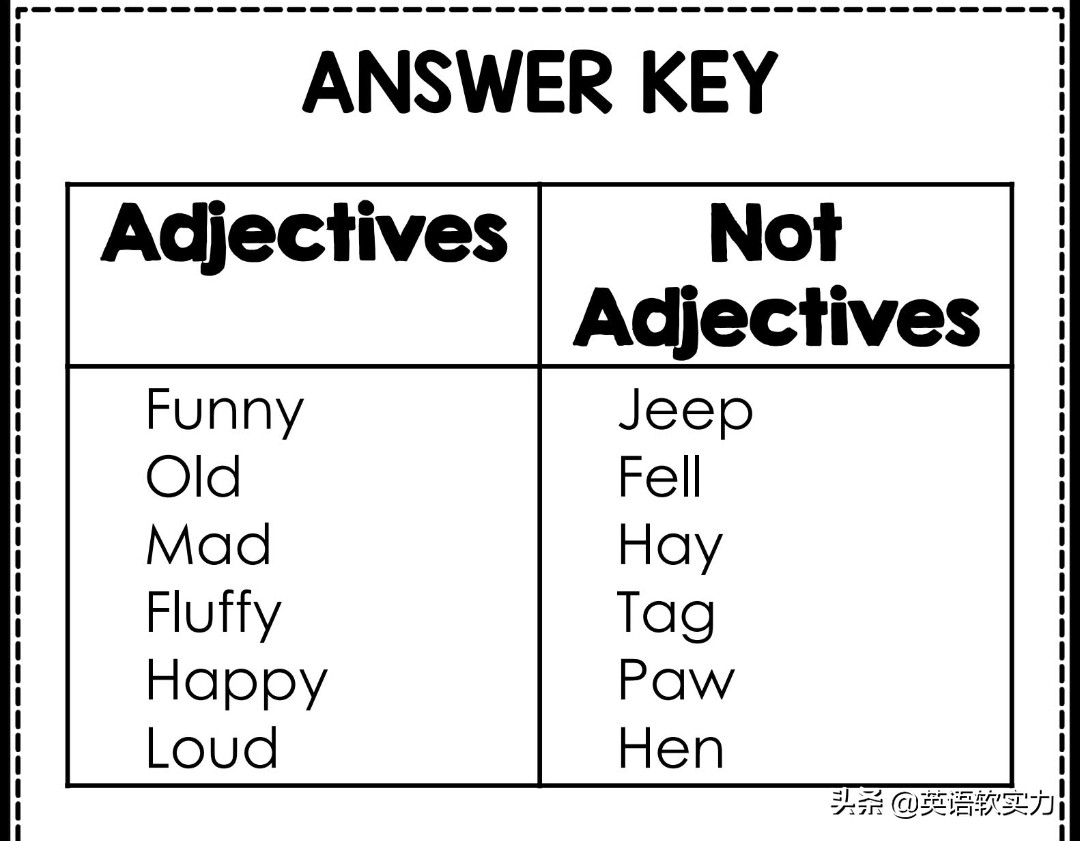外国小孩掌握语言语法顺序,少儿英语词性教学游戏