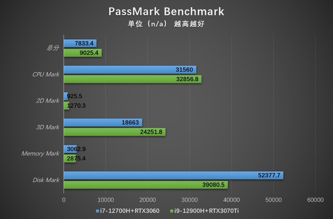拯救者y9000p2022款选i5还是i7,联想拯救者y9000p渲染测评