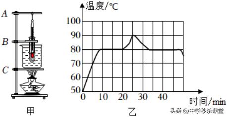 中考总复习物理物态变化,中考物理考点速记总复习物态变化