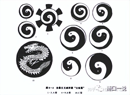 周易八卦详细顺序,周易八卦的推演规律