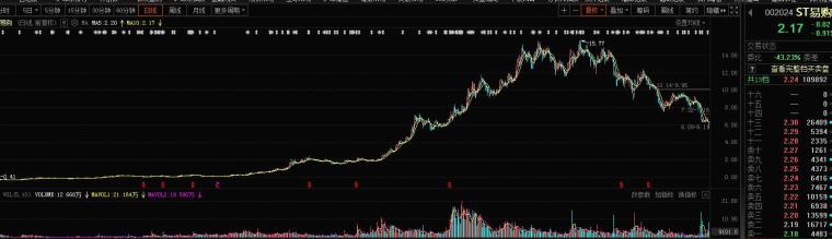 是不是只有连板才是人气龙头,短线不是只有连板