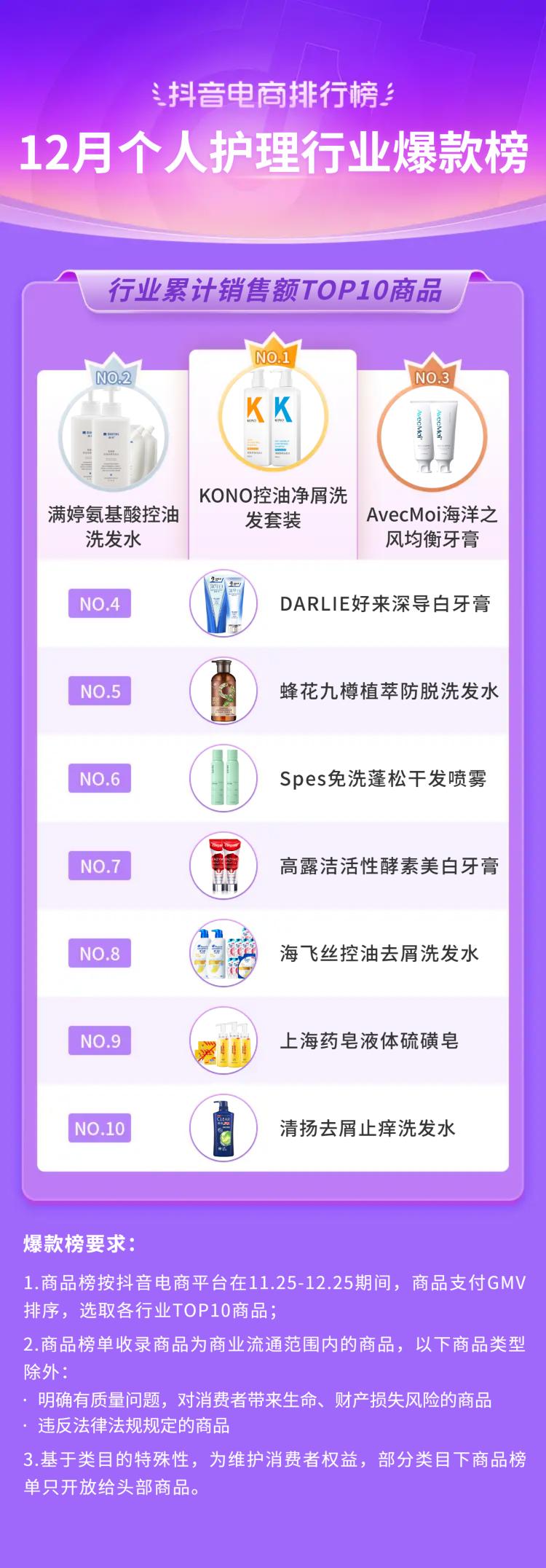 抖音生活服务春节订单增长146%,2019抖音电商年度报告