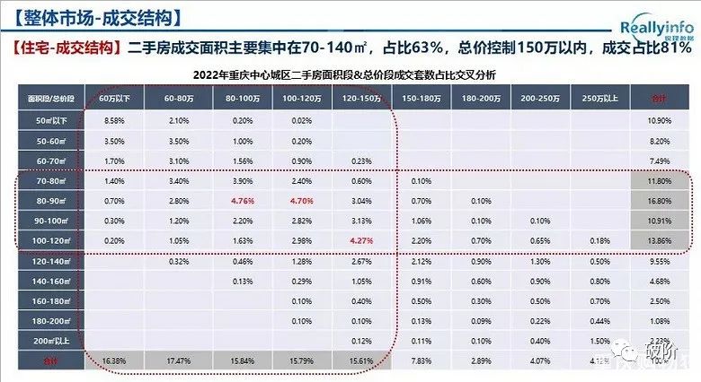 房V们的误导（上）#X559