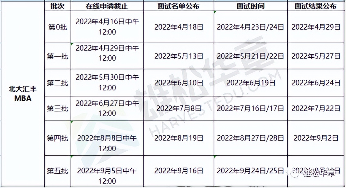 北大汇丰在职mba录取,北大汇丰mba2023年招生