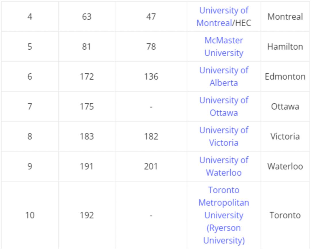 大学生毕业生就业质量排行榜,毕业生就业公司排行榜