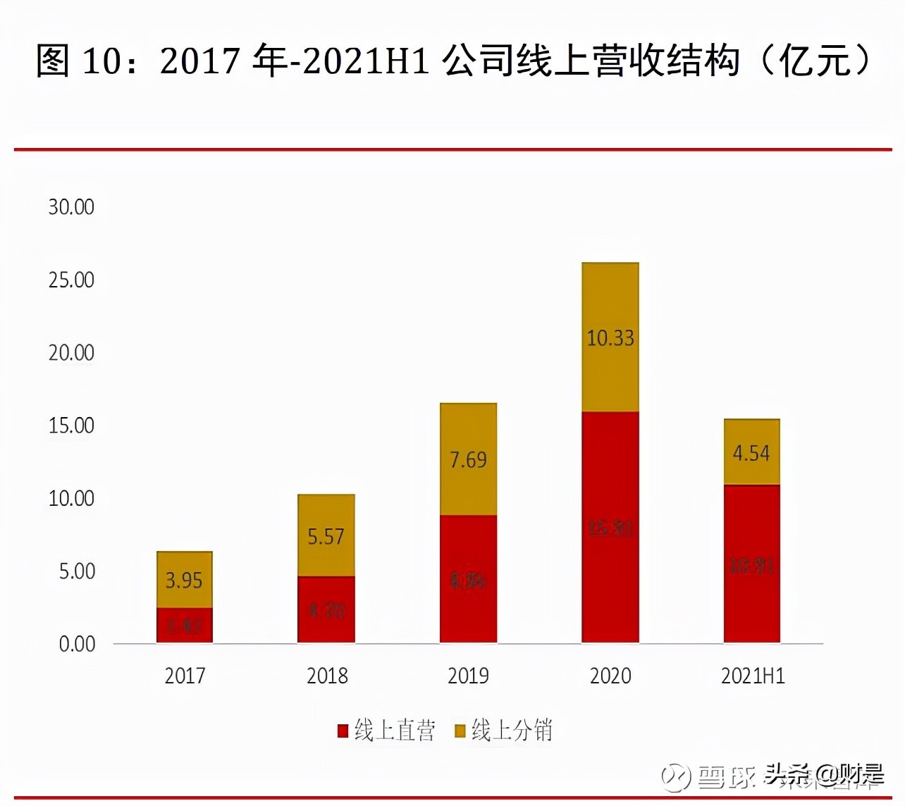 珀莱雅在化妆品行业中的地位,珀莱雅化妆品的竞争环境分析