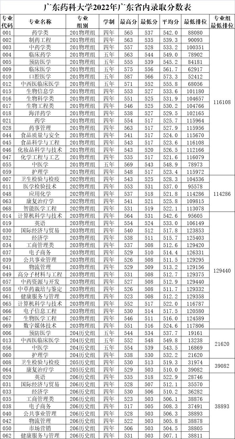广东春招255分能上什么专科学校,广东春考250多分能上什么专科学校