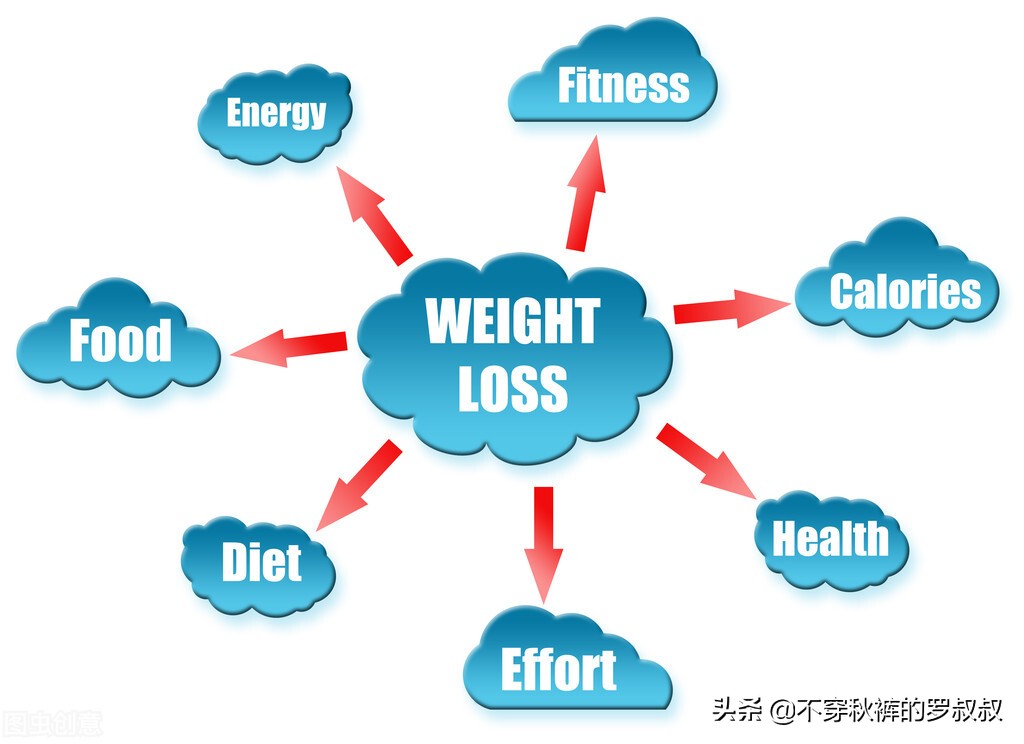 想减脂应该从什么健身开始,想减脂到底该做哪些运动