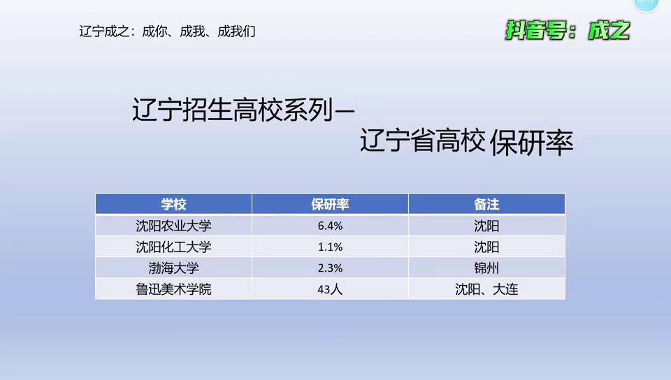 辽宁高校介绍视频,沈阳化工大学高校百英里