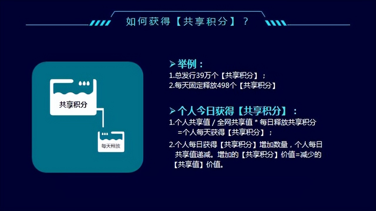 怎么用积分促进客户消费,积分返利怎么做营销