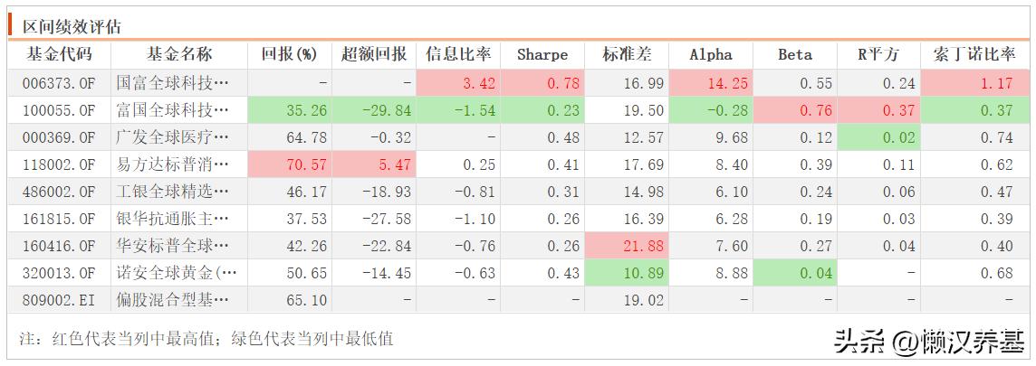 qdii基金哪个最值得购买,qdii基金是主题基金吗