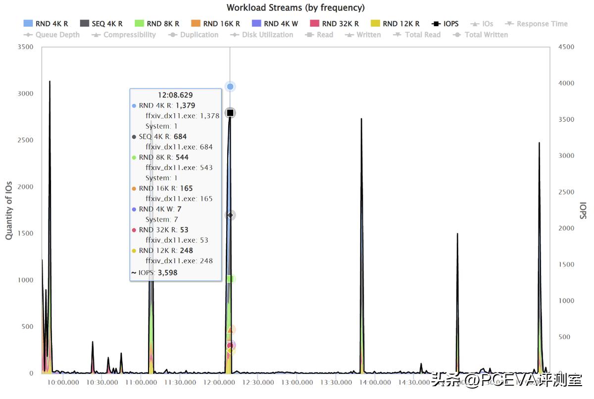 三星固态硬盘pcie3.0有缓存吗,pcie固态硬盘有无缓存有什么区别