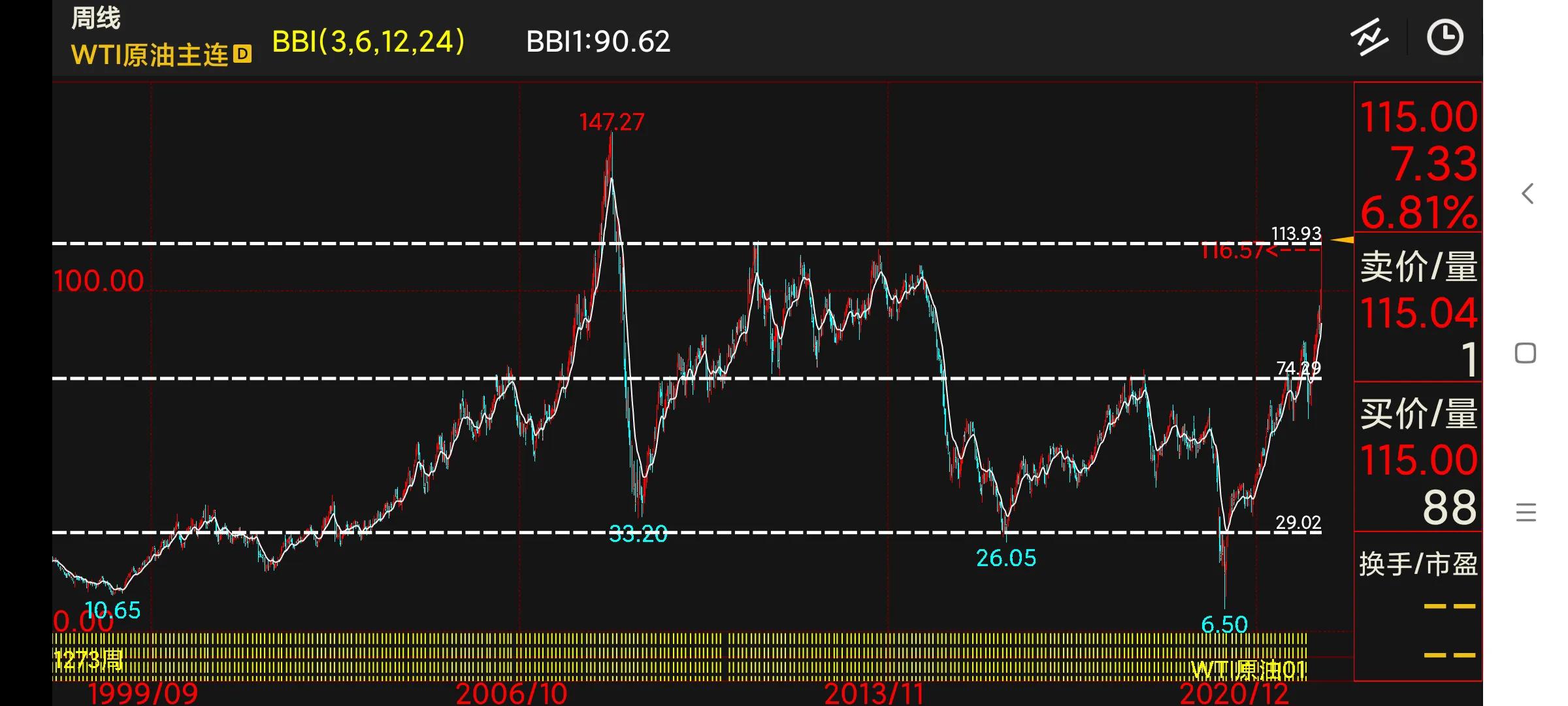 美原油最高负数价格是130,美原油股指期货价格