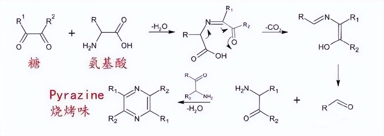 恕我直言，学会这“科学烧烤法”，淄博烧烤也就...