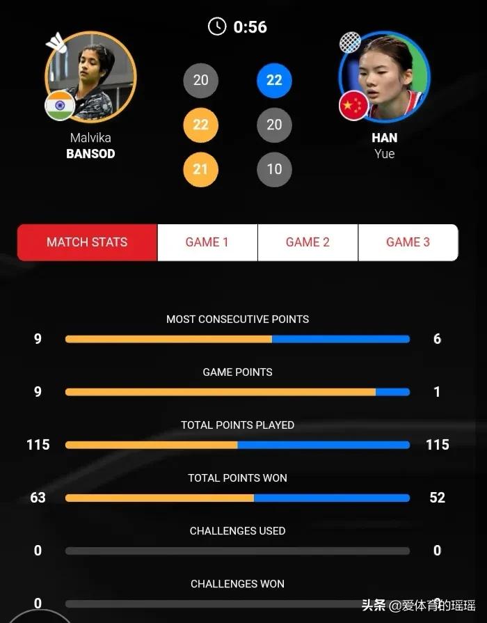 欧烜屹与黄雅琼韩国,欧烜屹黄雅琼夺冠