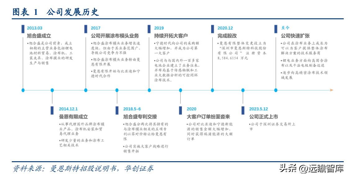 “小巨人”企业，曼恩斯特：拓锂电涂布之际，御国产替代之风