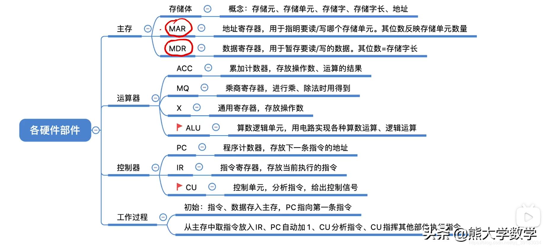 第1章计算机基础知识习题,第1章计算机基础知识1